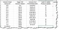 PVXWIN32.exe version chart with last PUs